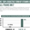 Organic Plant D3 + K2 | 5000 iu D3 + 120 mcg K2 as All-Trans MK7 from MenaQ7 – 100% Whole Food, Raw & Vegan | Enhanced Digestion with Prebiotic & Superfood Complex  D3 from Organic Algae (60 Count)