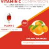 Organic Vitamin C Liquid – 250 mg | Whole Food Vitamin C Supplement from Fruit Plus Absorption…