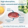 Igennus Ultra Pure Omega 3 Triglyceride rTG Wild Fish Oil 1360mg, IFOS Certified, for Women &…