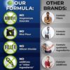 Men’s Daily Multivitamin  Vegan Methylated Multivitamin for Men with Saw Palmetto, Biotin,…