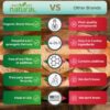 Why Not Natural 4-in-1 Organic Black Maca Root, Ashwagandha, Fenugreek, Panax Ginseng Capsules,…