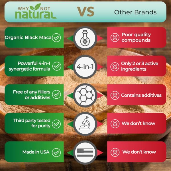 Why Not Natural 4-in-1 Organic Black Maca Root, Ashwagandha, Fenugreek, Panax Ginseng Capsules,…